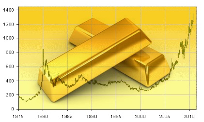 quotazione oro